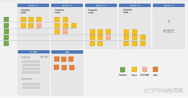 SAFe之PI运作指南 - 知乎