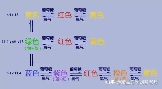 33种化学原理动图, 让你秒懂化学反应原理!39 33种化学原理动图, 让你秒懂化学反应原理!