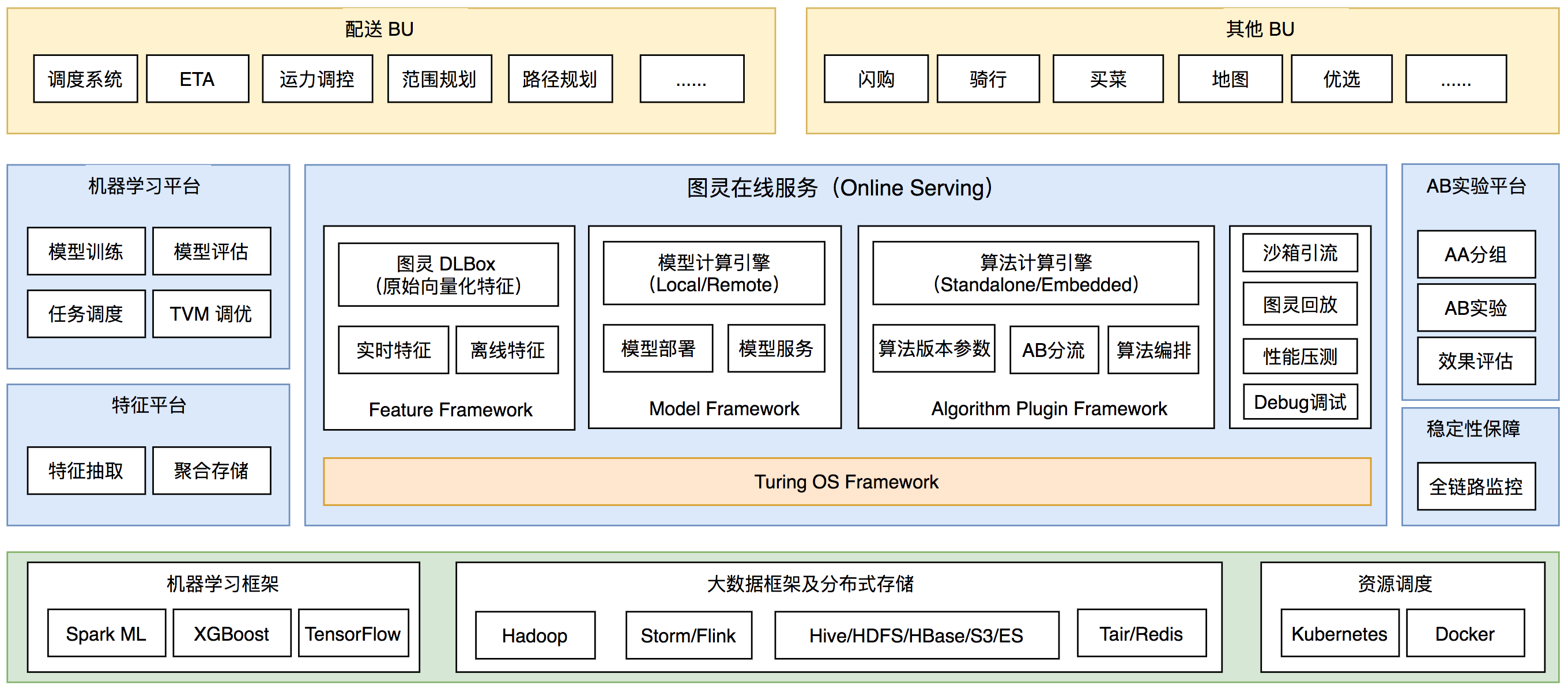 算法平台在线服务体系的演进与实践 - 知乎