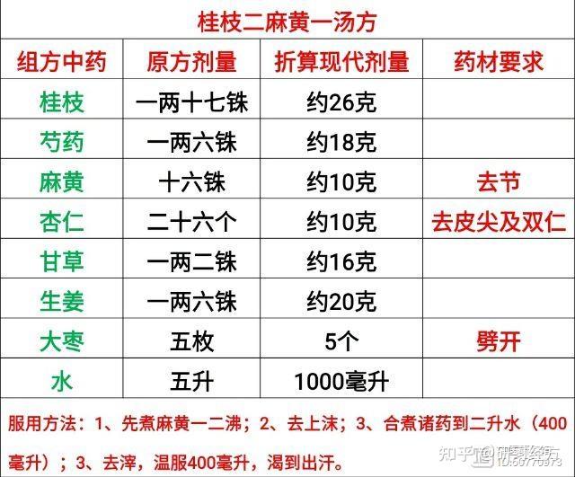 天麻钩藤汤加减经验方图片