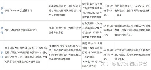 深度探索c