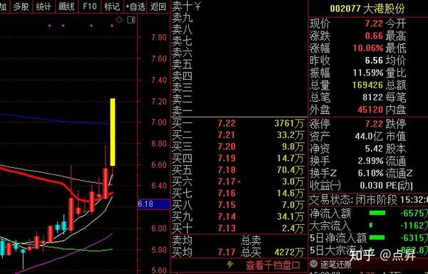 下周这么干！ - 知乎