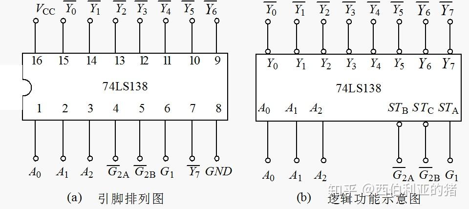 四位二進制可預置加法計數器74ls161/3,前者異步清零,後者同步清零