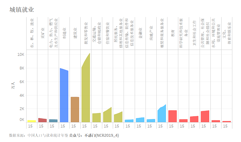 人口行业结构_人口年龄结构金字塔图(2)