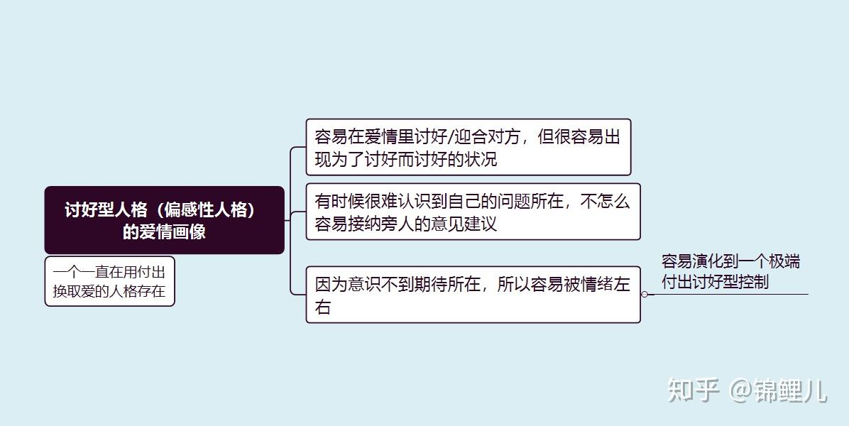 o如何挽回付出型人格