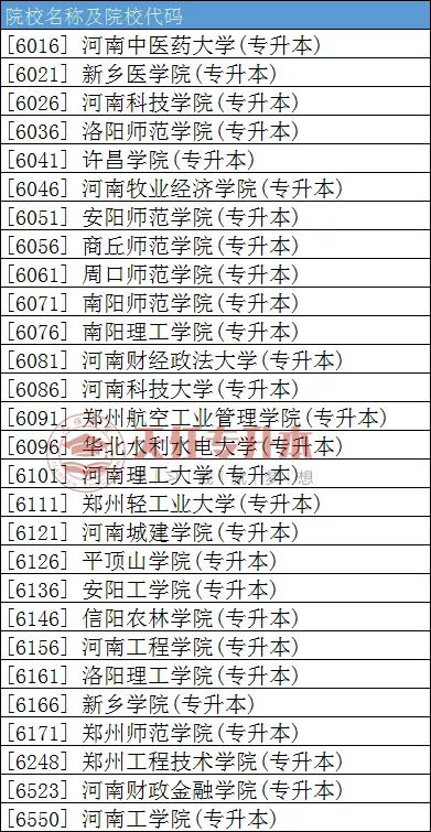 2024年河南中医药大学录取分数线及要求_河南医专药学系分数线_医学类大学在河南录取分数线