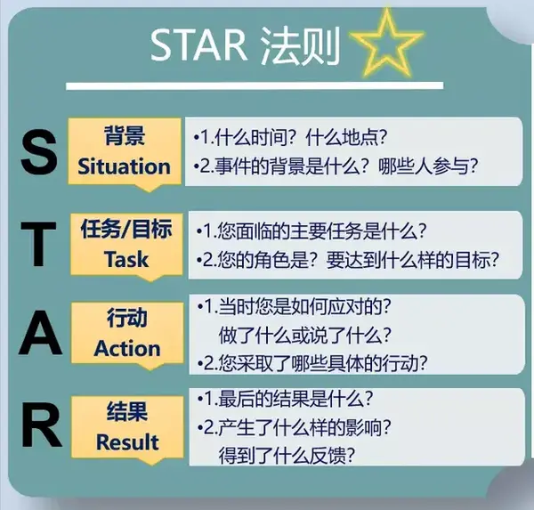 简历 | 那些高分简历，都有这些共同点 - 知乎