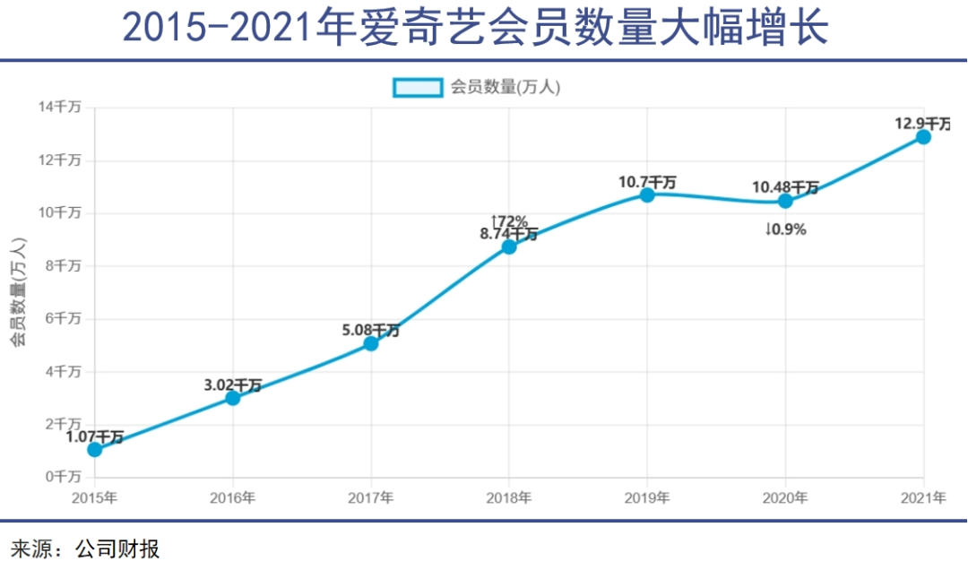 爱奇艺硬刚短视频时代很久了｜巨潮 - 知乎