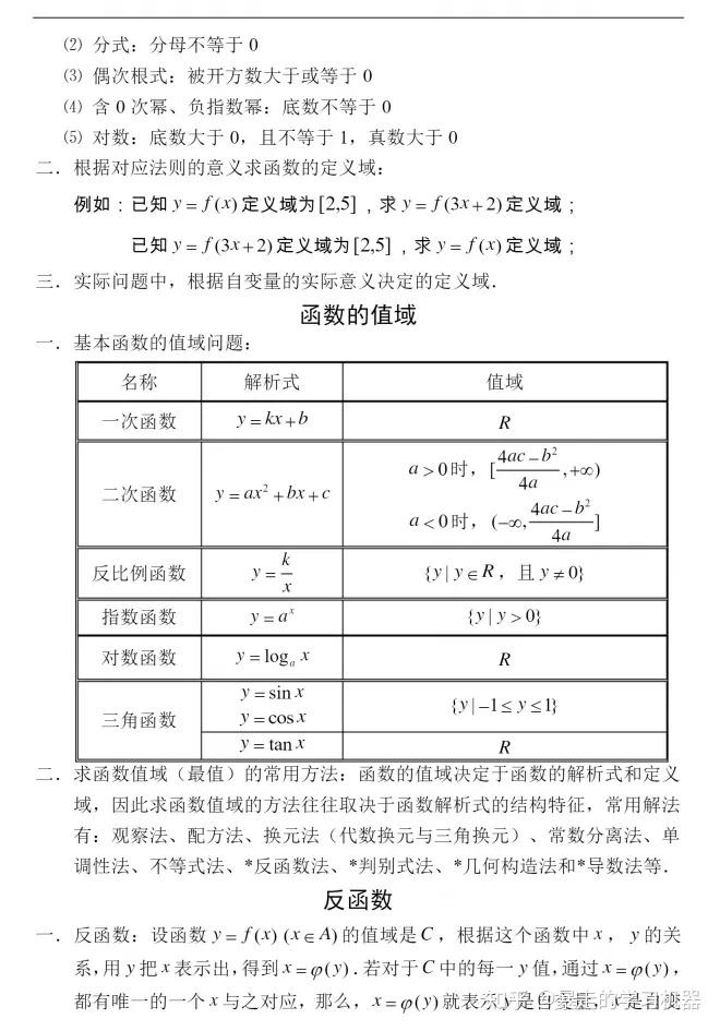高考数学预习单（衔接模块）的简单介绍