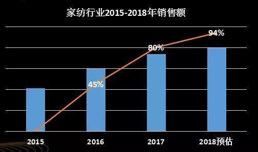 2020年北美敦煌網跨境電子商務平臺熱銷產品有什麼