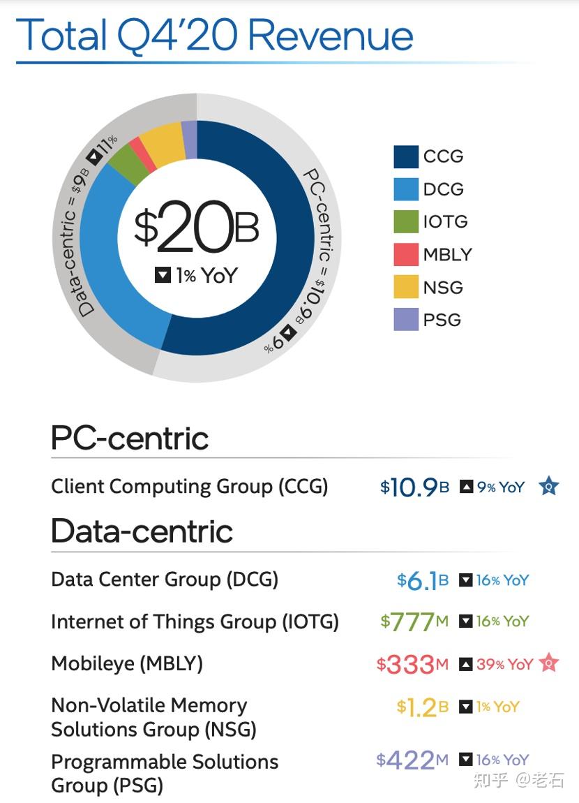2021年的第一场雪英特尔2020年q4财报解读