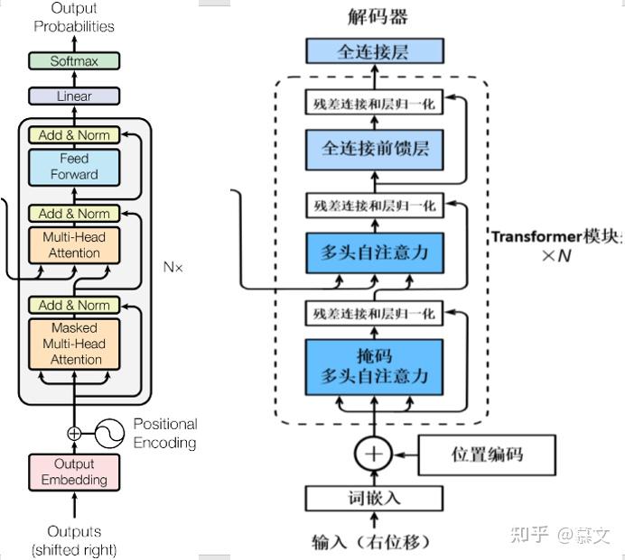 Transformer模型详解 - 知乎