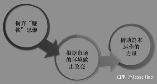 如何让自己变得值钱起来 v2-22efcd103d2e906ca218367218befc73_r.jpg