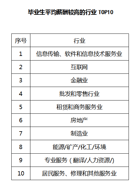 哪些專業最有前途?參考這份指南填志願就對了! - 知乎