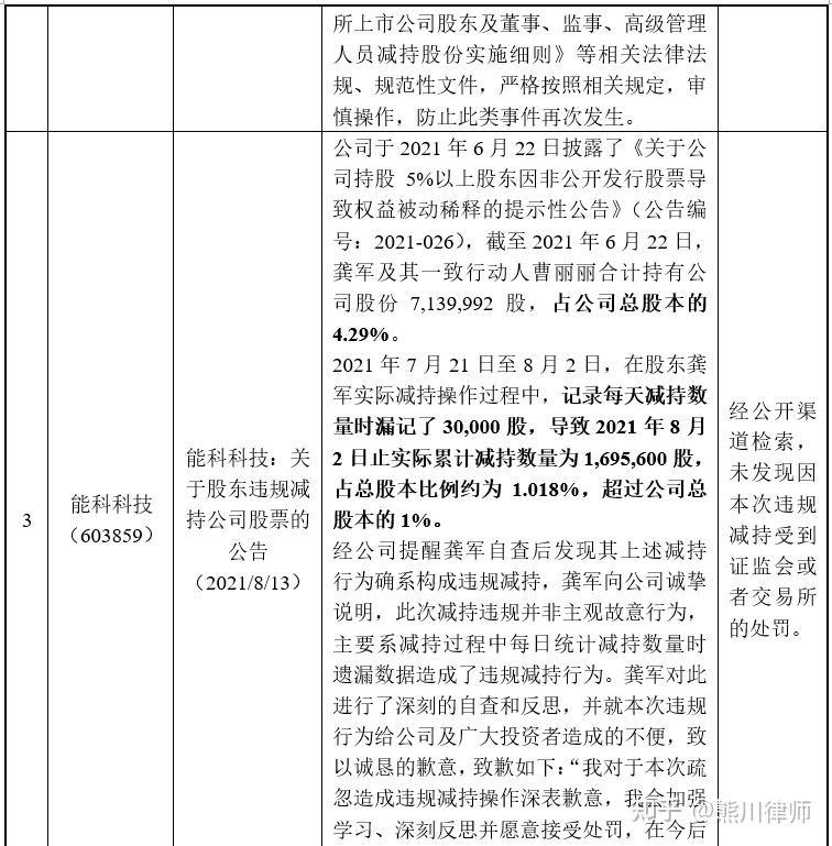 日常法务|上市公司大股东减持至5%以下的90天内相关减持限制问题讨论 - 知乎