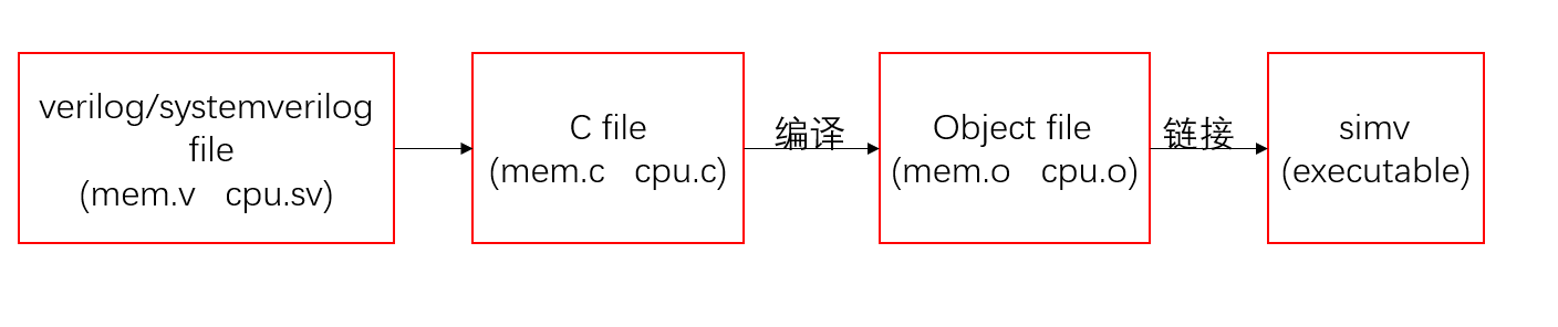 VCS入门教程(一) - 知乎
