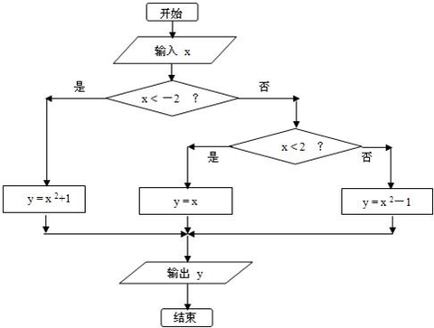算法