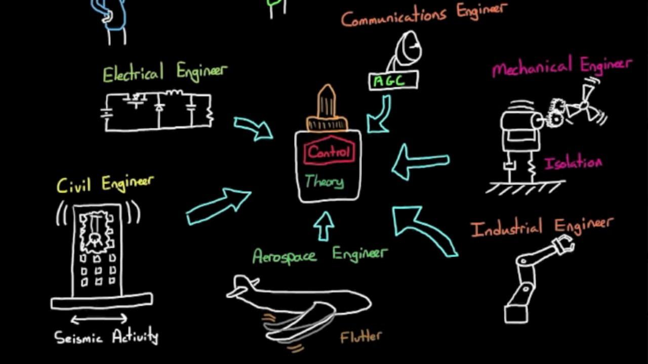1 Why Learn Control Theory - 知乎