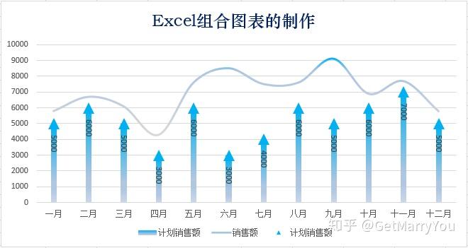漂亮的excel组合图表