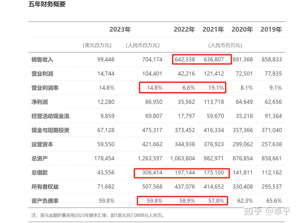 时隔2年华为重回7000亿