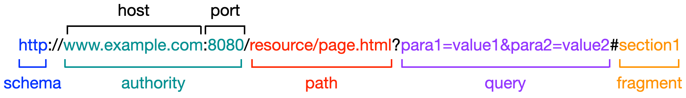 动手构建你的第一个知识图谱 by RDF (3) - 知乎