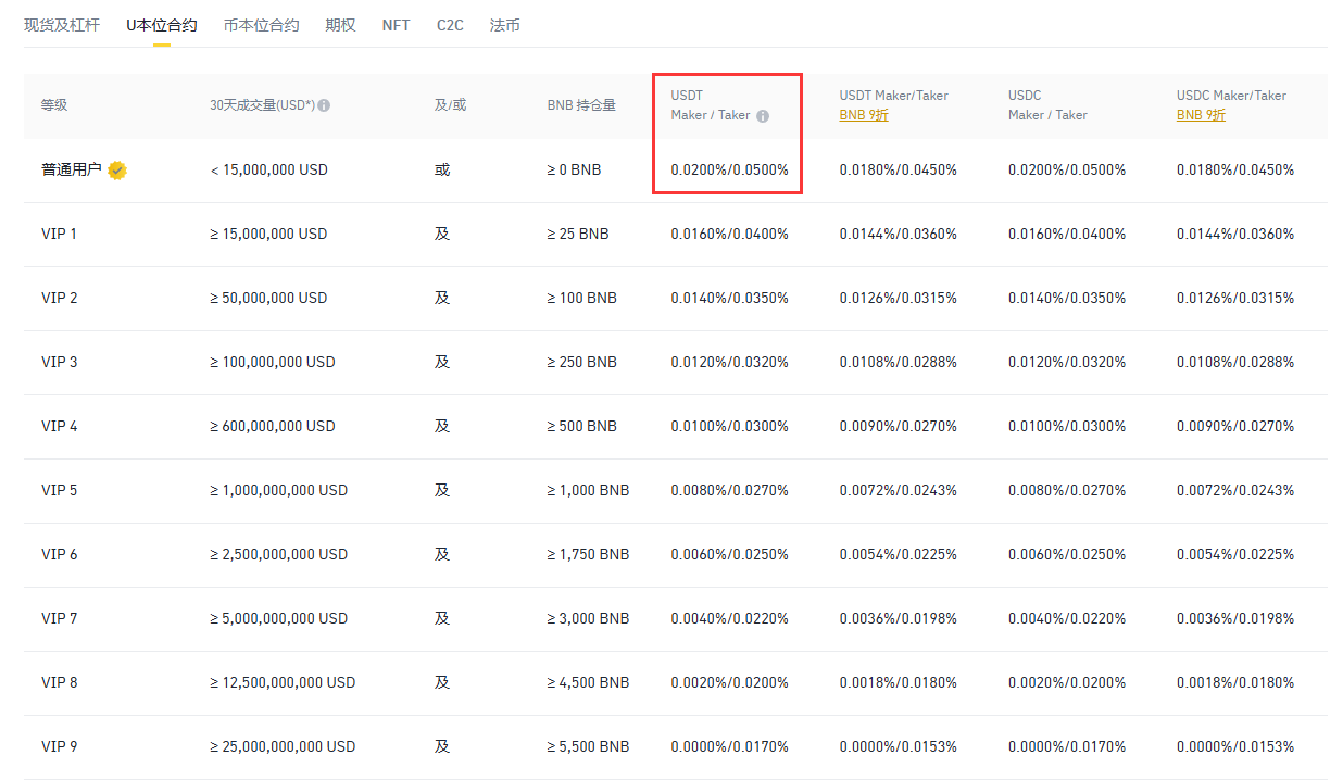 币圈手续费返佣到底是真的还是套路？ - 知乎