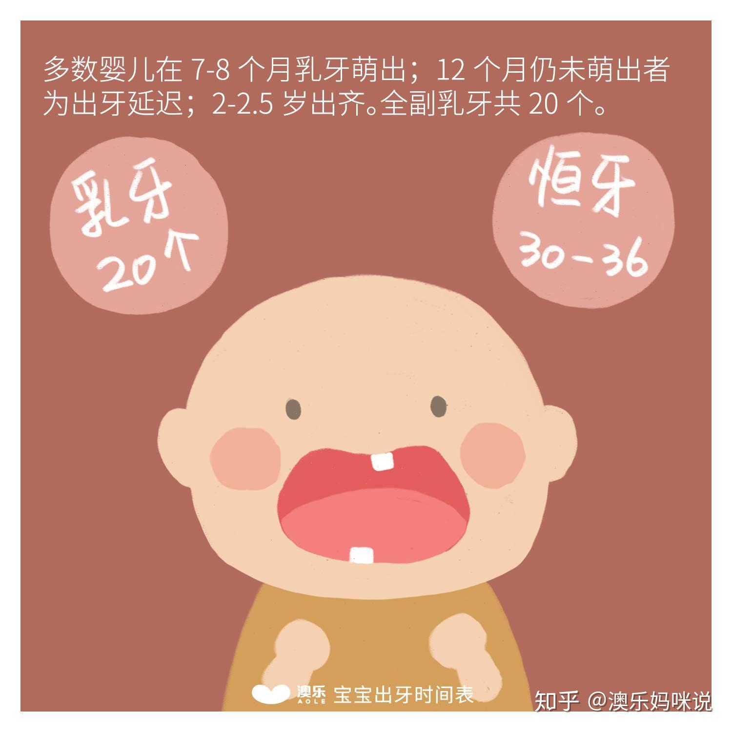 婴儿长牙牙龈红肿图片（小宝宝牙龈上火）-幼儿百科-魔术铺