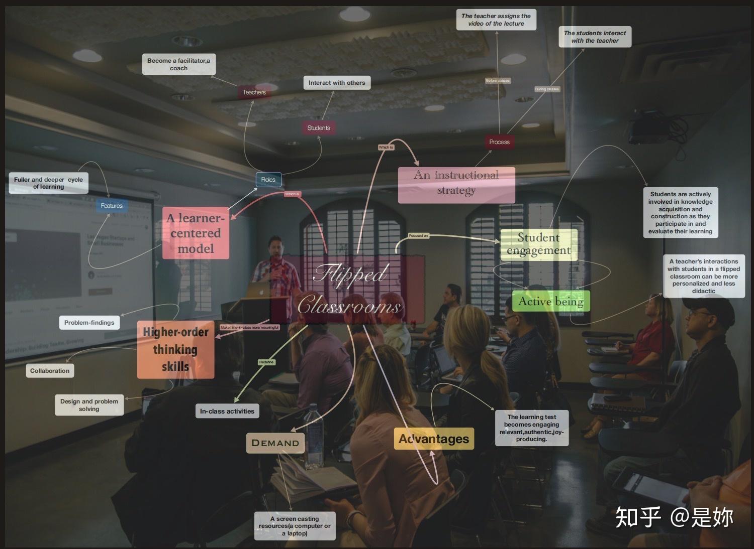 flippedclassroom的思维导图