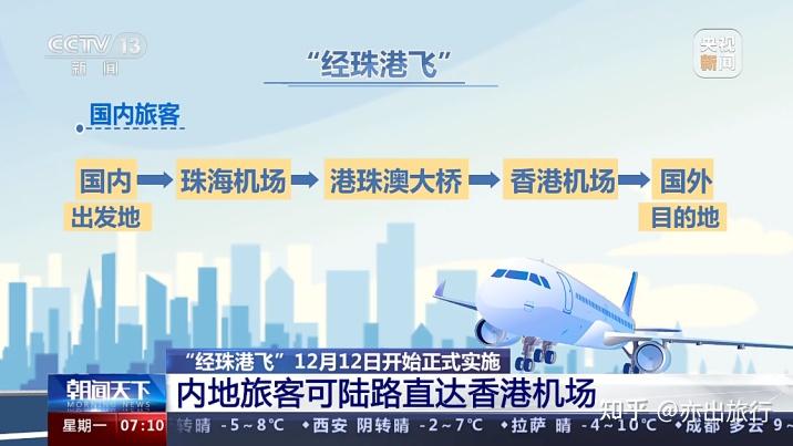 香港转机是否需要港澳通行证｜实用指南（附最新政策） - 知乎