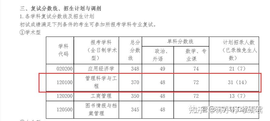 西安電子科技大學2021管理科學與工程考研數據及詳情