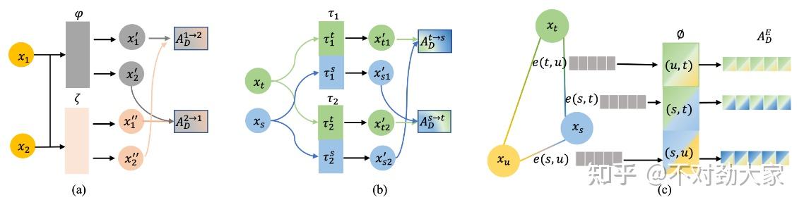 Dynamic Semantic-based Spatial-Temporal Graph Convolution Network for ...