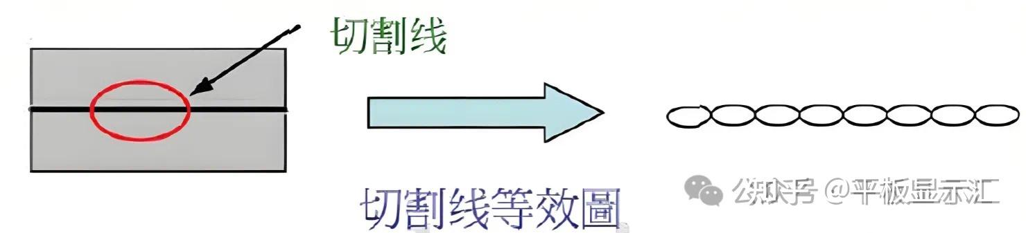 【技术干货】一文读懂TFT-LCD切割、裂片原理 - 知乎