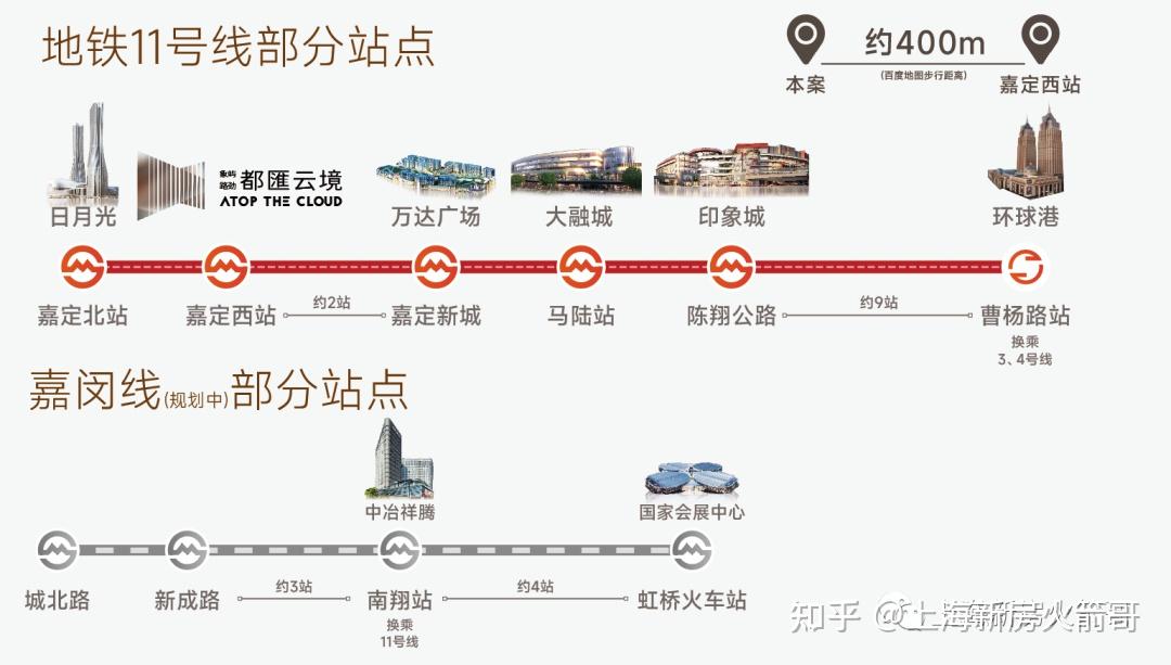 距离地铁多近，才算地铁房？ - 知乎