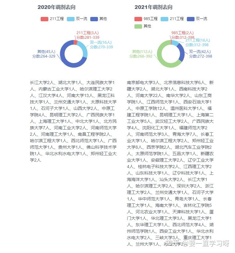 鄭州大學信息工程學院電子信息專業