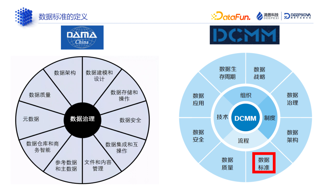 数据标准和数据质量:技术解析与典型案例 - 知乎