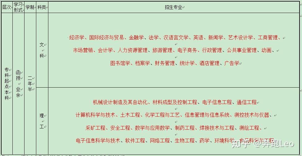 成人大学是的学制（成人大学的学制是什么）〔成人大学的学制一般是几年〕