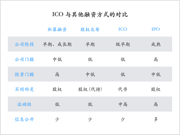 ICO 五问:失控的创新,投机的温床还有割不完的韭菜 - 知乎
