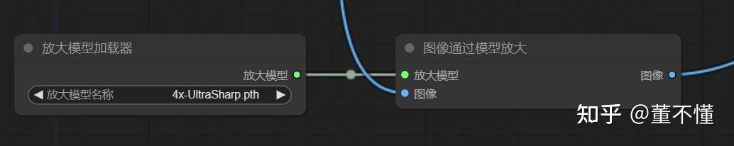 【12】ComfyUI中级 - 必须掌握的8种图像放大方式 - 知乎