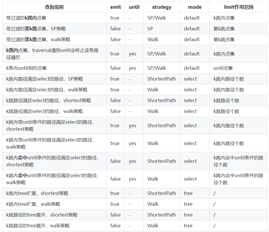 聊聊簡單又不簡單的圖上多跳過濾查詢