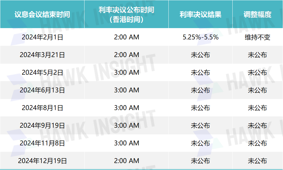 美联储2024年1月利率决议:连续四次按兵不动 3月降息预期降温