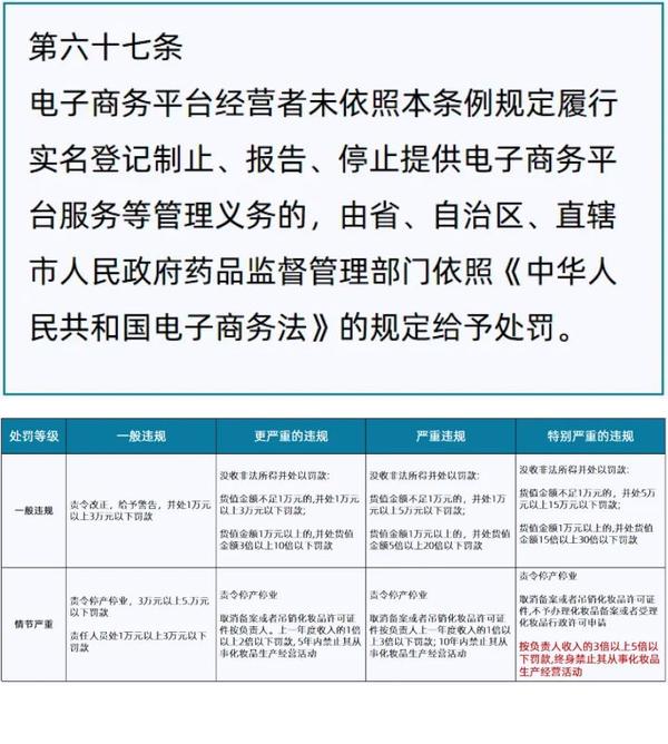 化妆品新规解析 一 知乎
