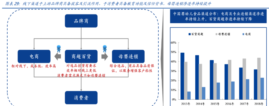 包含母婴电商生命周期理论的词条 包罗
母婴电商生命周期理论的词条 母婴知识