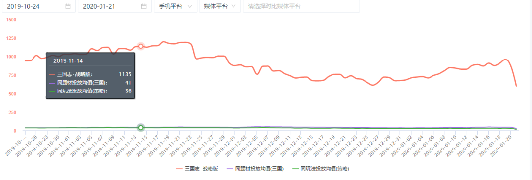 國產slg的2019年靈犀互娛三國志戰略版國內突圍莉莉絲萬國覺醒暢銷