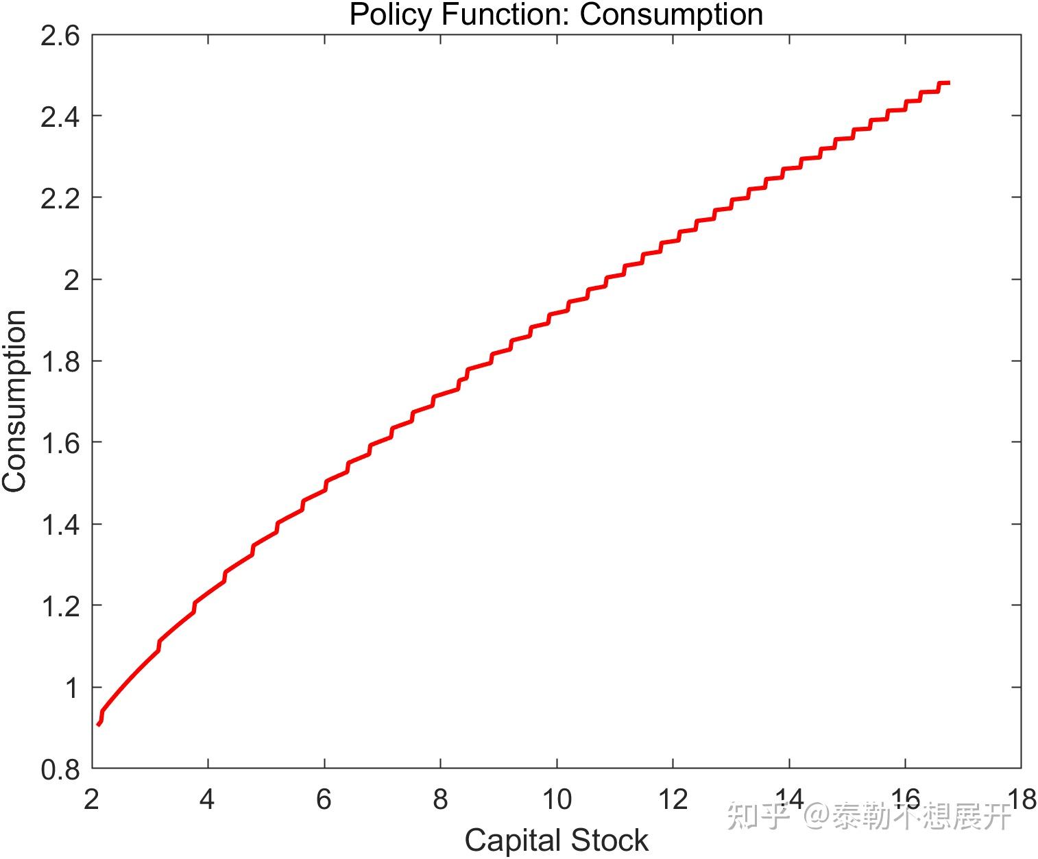Dynamic Programming(1)： Value Function Iteration - 知乎
