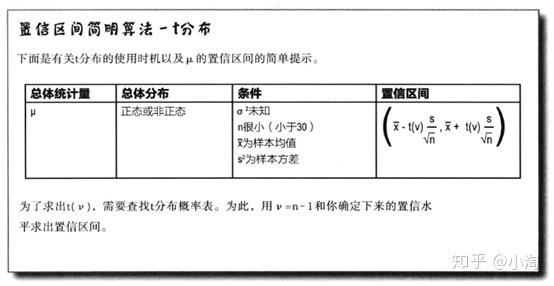 無論總體是何分佈(均值的抽樣分佈都符合正態分佈),無論總體方差是否