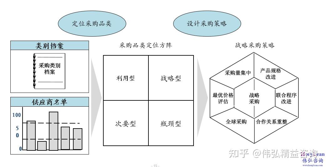 了解您的客户：创建一套成功的客户反馈策略