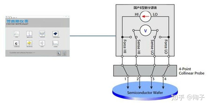 s型源表搭建四探針法測量半導體電阻率實驗