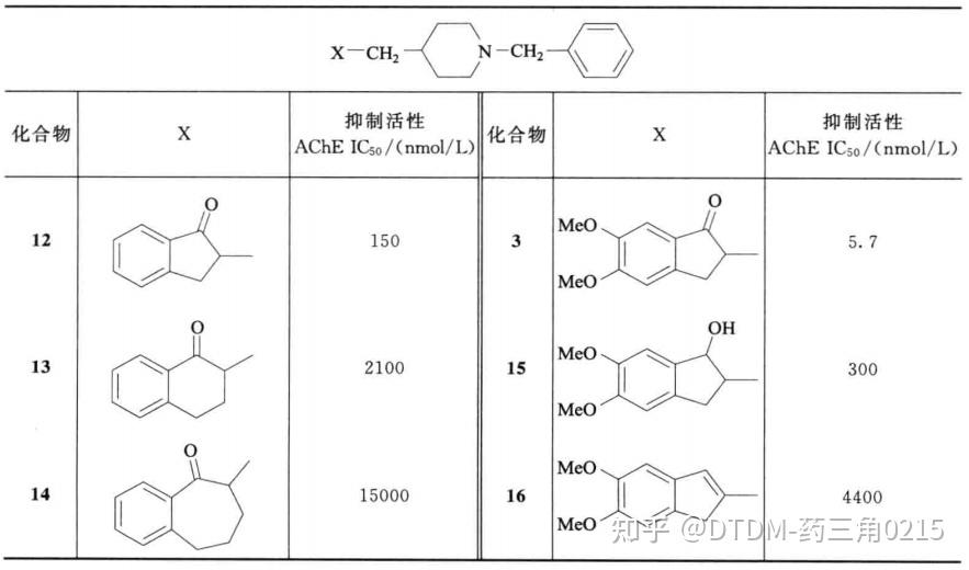 盐酸多奈哌齐结构图片