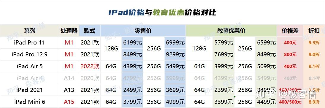 2022年最新蘋果ipad平板推薦買哪款大學生考研黨推薦哪款ipad平板蘋果