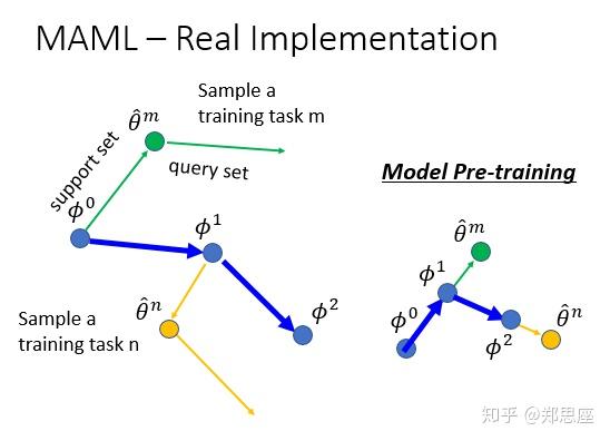 李宏毅--meta-learning 李宏毅--meta-learning